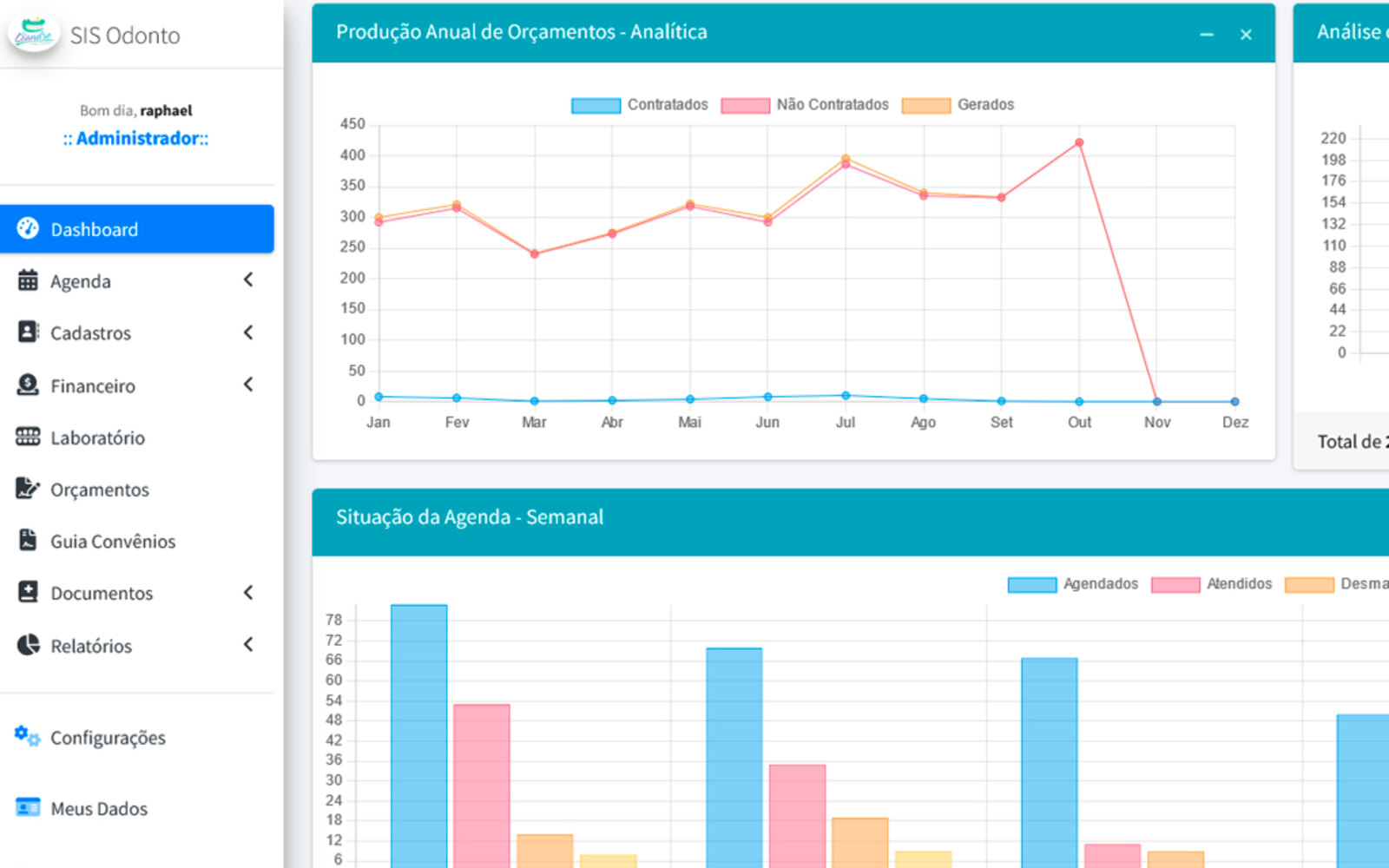 Dashboard do SIS Odonto
